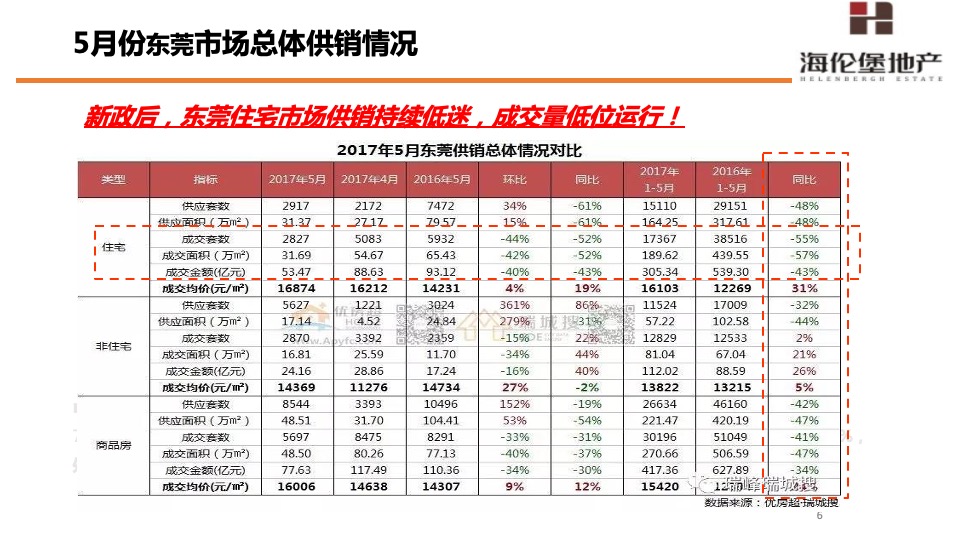 海伦堡·东坑松湖湾6-8月份营销策划案#洋房##拓客#