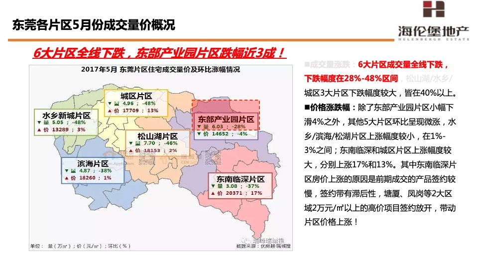 海伦堡·东坑松湖湾6-8月份营销策划案#洋房##拓客#