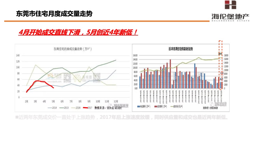 海伦堡·东坑松湖湾6-8月份营销策划案#洋房##拓客#