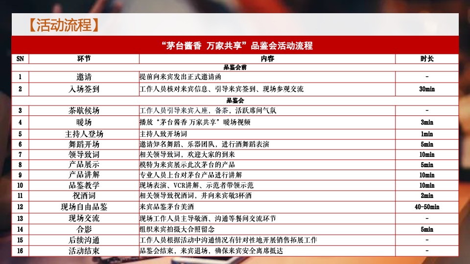 白酒品牌高端品鉴会（茅台酱香 万家共享主题）活动策划方案