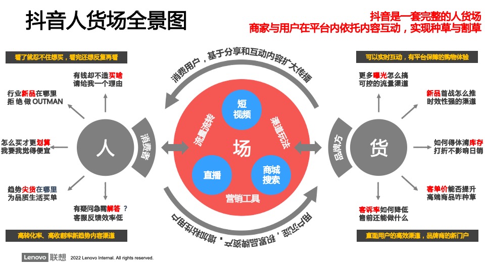 电脑品牌官方旗舰店抖音账号运营方案