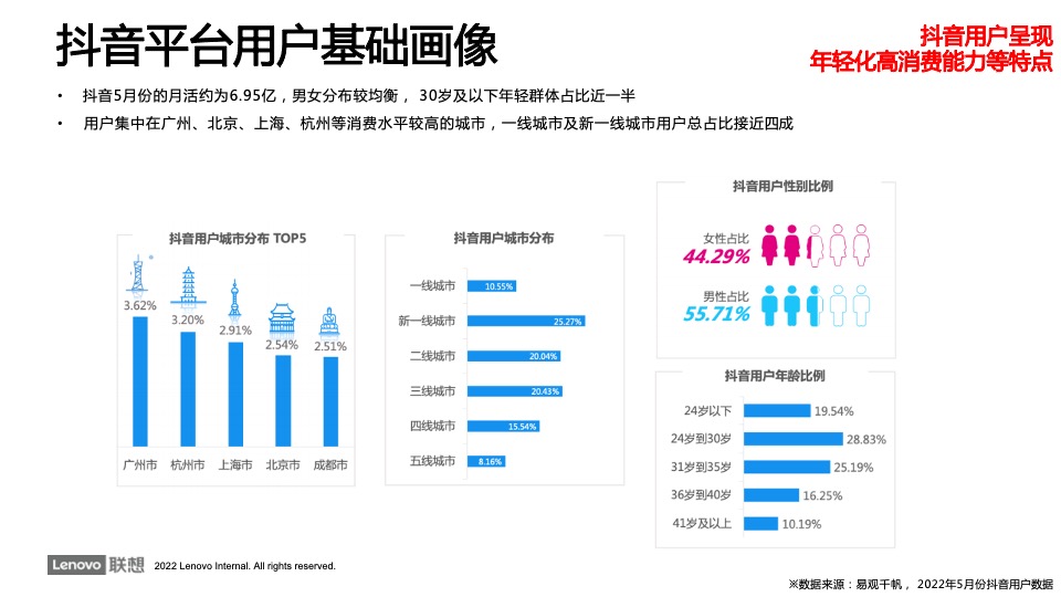 电脑品牌官方旗舰店抖音账号运营方案