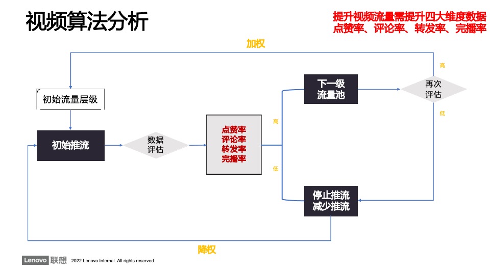 电脑品牌官方旗舰店抖音账号运营方案
