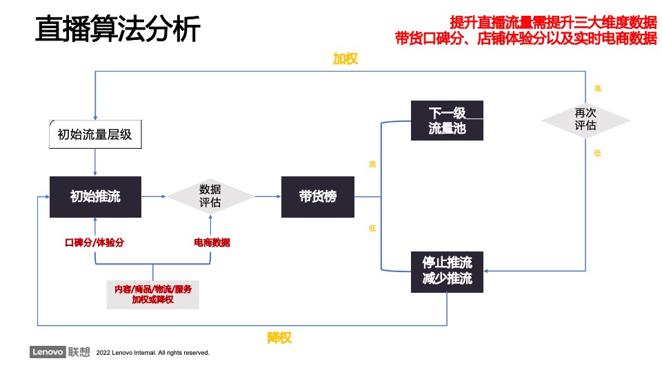 电脑品牌官方旗舰店抖音账号运营方案