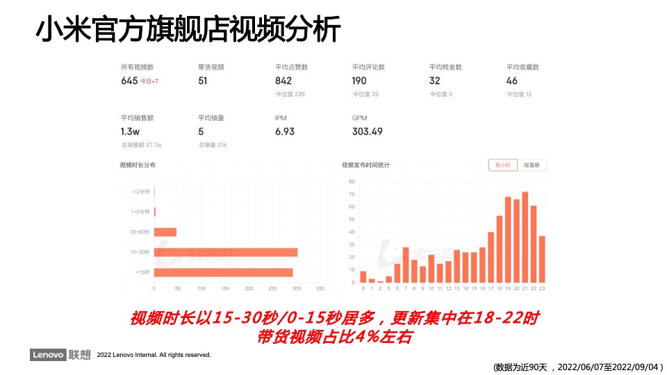 电脑品牌官方旗舰店抖音账号运营方案
