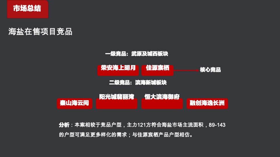 合景·天峻7-10月营销推广策划案 #第3季度# #加推# #交付#