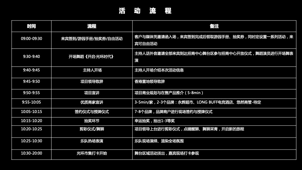香港置地梦想之城招商中心开放暨品牌商家签约仪式活动策划方案