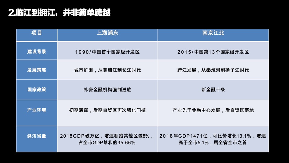 南京绿地金茂IFC商办首发地块策略提报