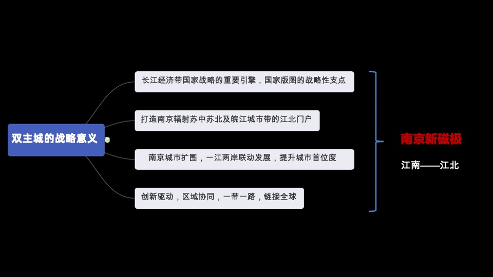 南京绿地金茂IFC商办首发地块策略提报