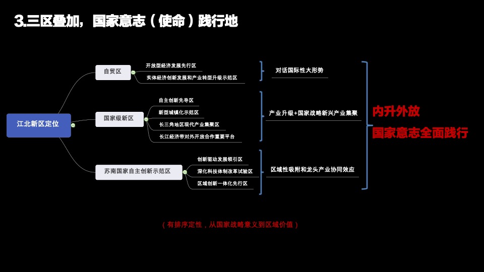 南京绿地金茂IFC商办首发地块策略提报