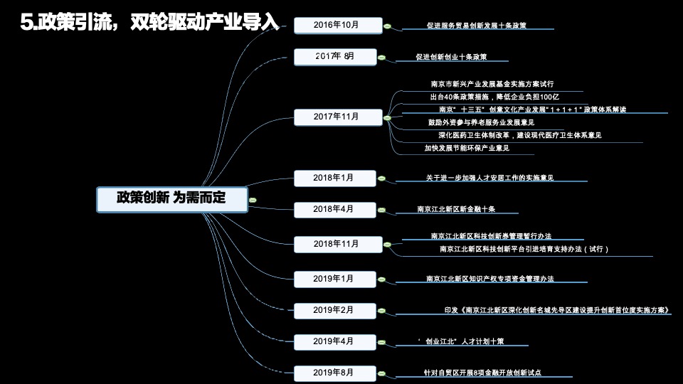 南京绿地金茂IFC商办首发地块策略提报