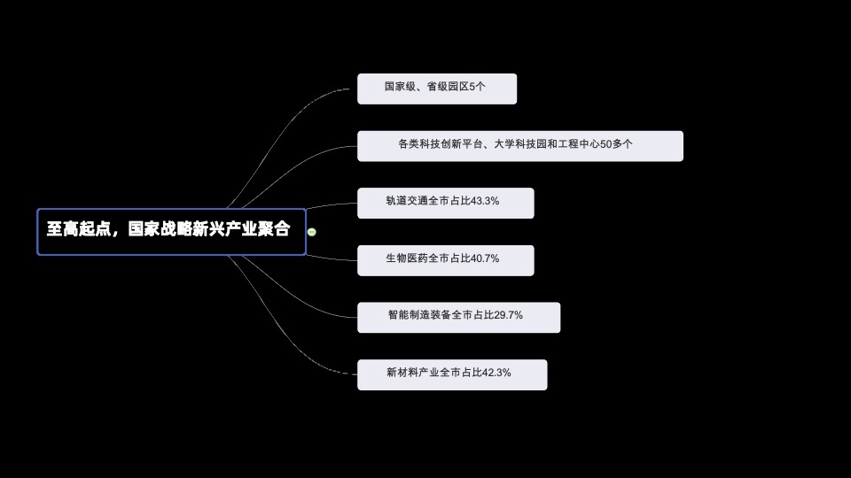 南京绿地金茂IFC商办首发地块策略提报