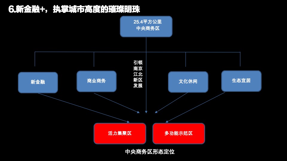 南京绿地金茂IFC商办首发地块策略提报