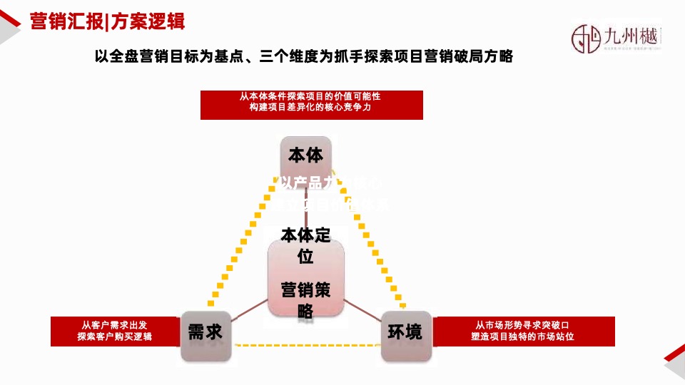 山东菏泽三四线县城舜泰学府学区项目营销方案