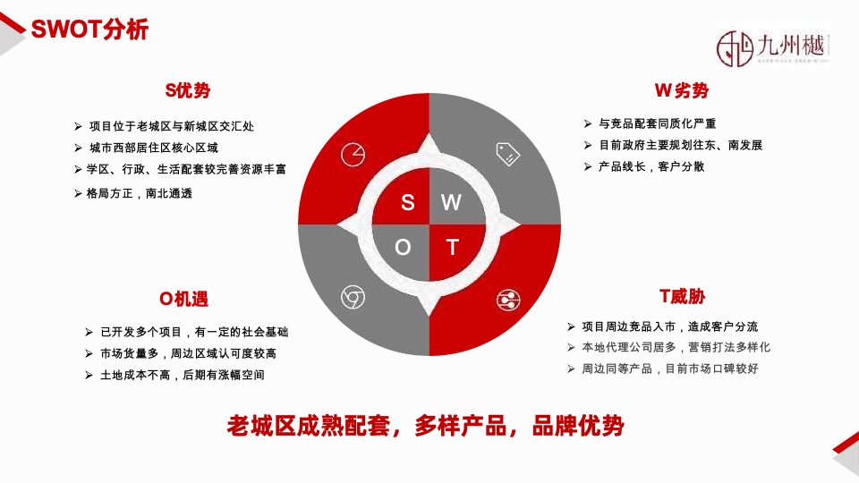山东菏泽三四线县城舜泰学府学区项目营销方案