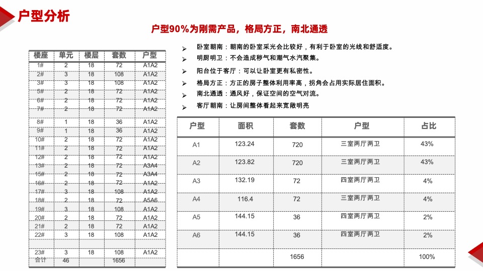山东菏泽三四线县城舜泰学府学区项目营销方案