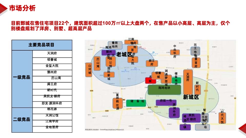 山东菏泽三四线县城舜泰学府学区项目营销方案