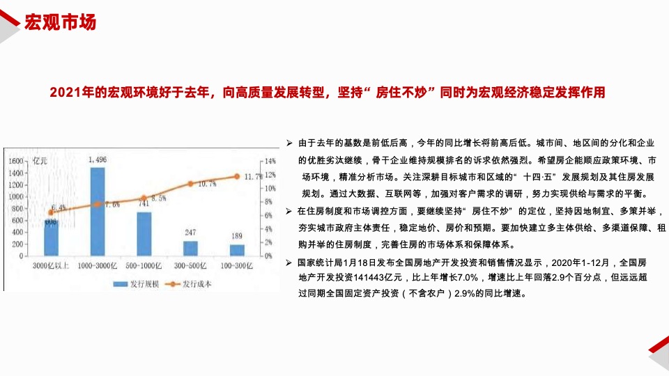 山东菏泽三四线县城舜泰学府学区项目营销方案