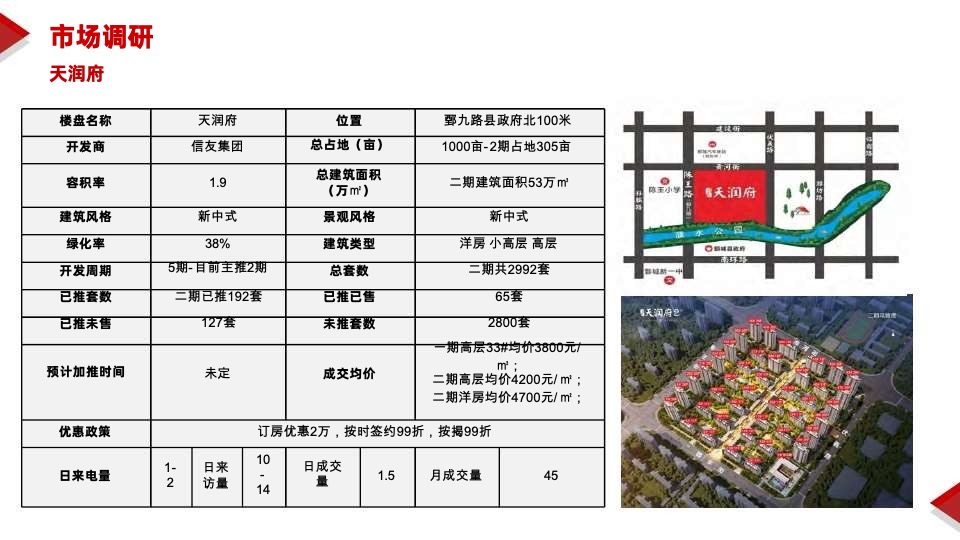 山东菏泽三四线县城舜泰学府学区项目营销方案