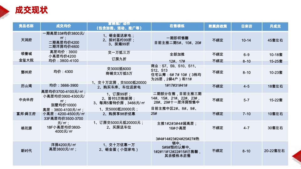 山东菏泽三四线县城舜泰学府学区项目营销方案