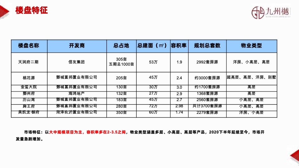 山东菏泽三四线县城舜泰学府学区项目营销方案