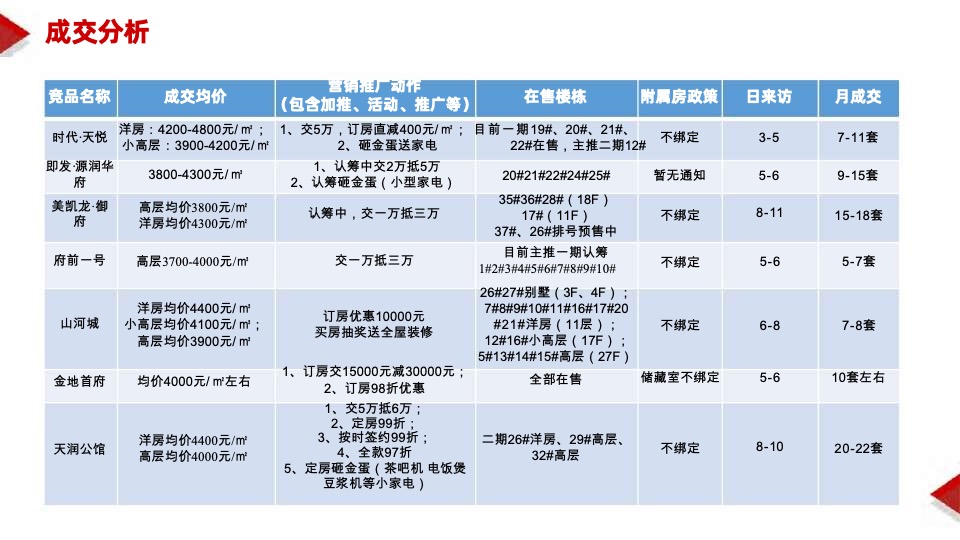 山东菏泽三四线县城舜泰学府学区项目营销方案