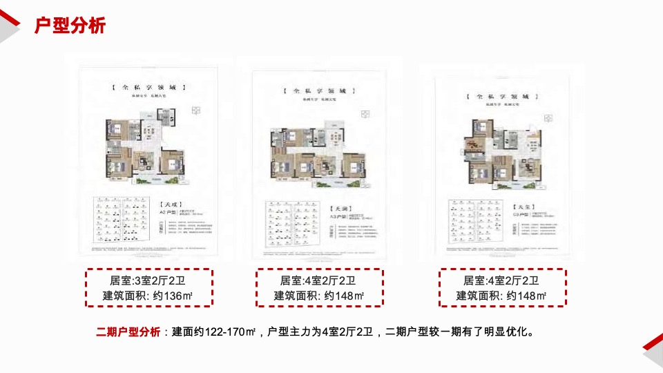 山东菏泽三四线县城舜泰学府学区项目营销方案