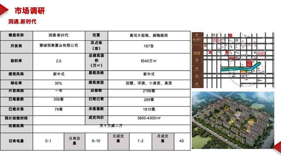 山东菏泽三四线县城舜泰学府学区项目营销方案
