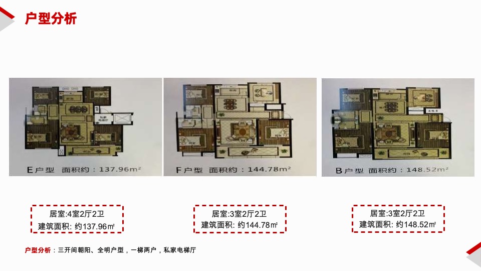 山东菏泽三四线县城舜泰学府学区项目营销方案
