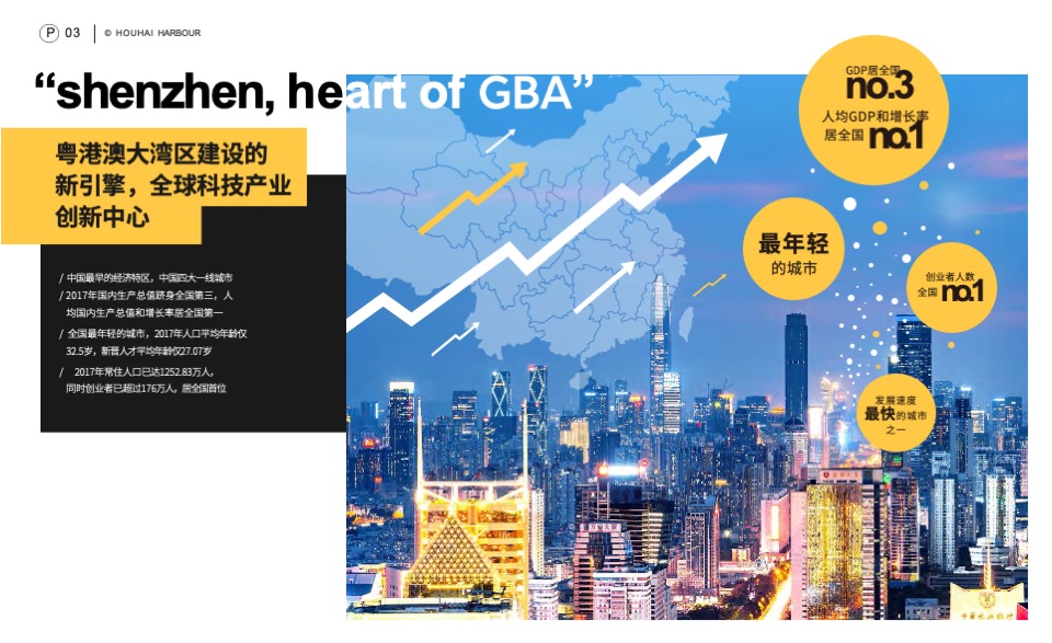 深圳后海汇购物中心招商手册