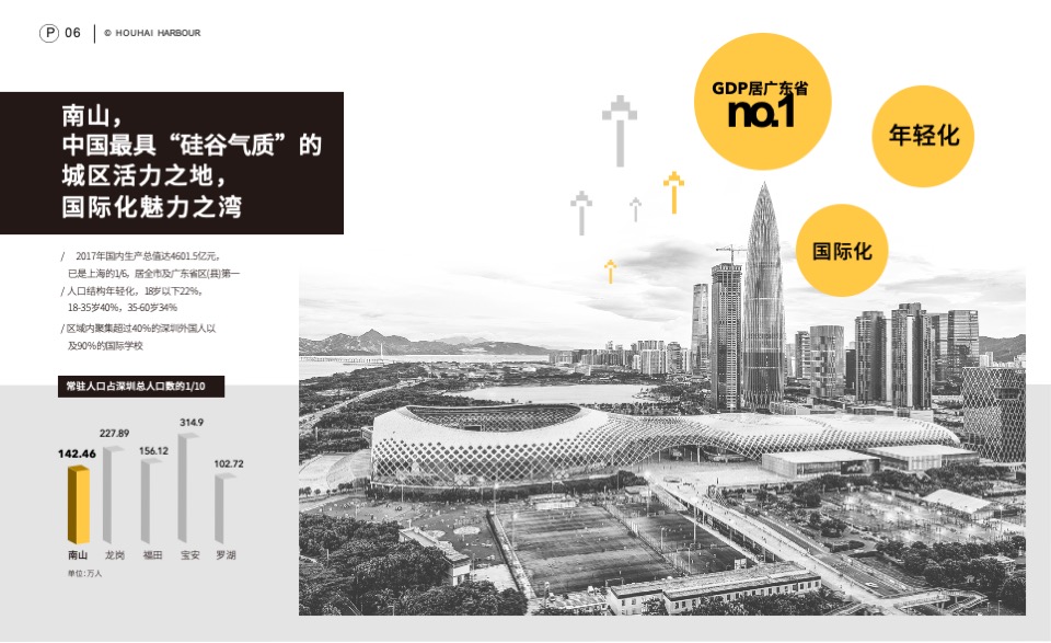 深圳后海汇购物中心招商手册