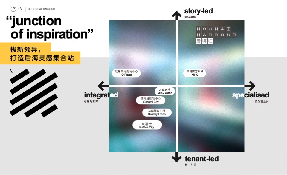 深圳后海汇购物中心招商手册