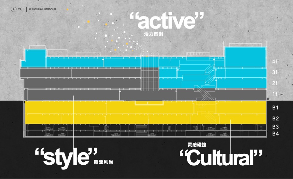 深圳后海汇购物中心招商手册