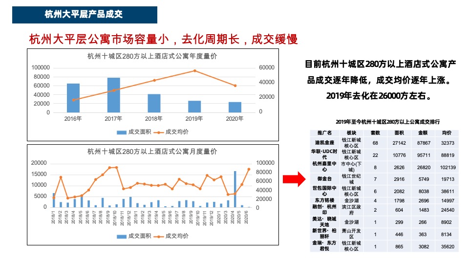 德信·印奥湾推广策略提报#公寓大平层# #300平#