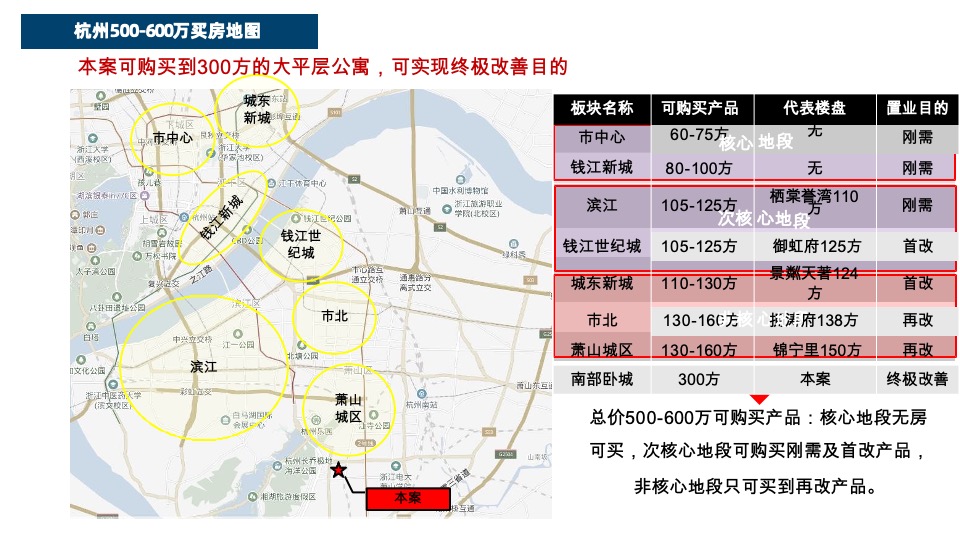 德信·印奥湾推广策略提报#公寓大平层# #300平#