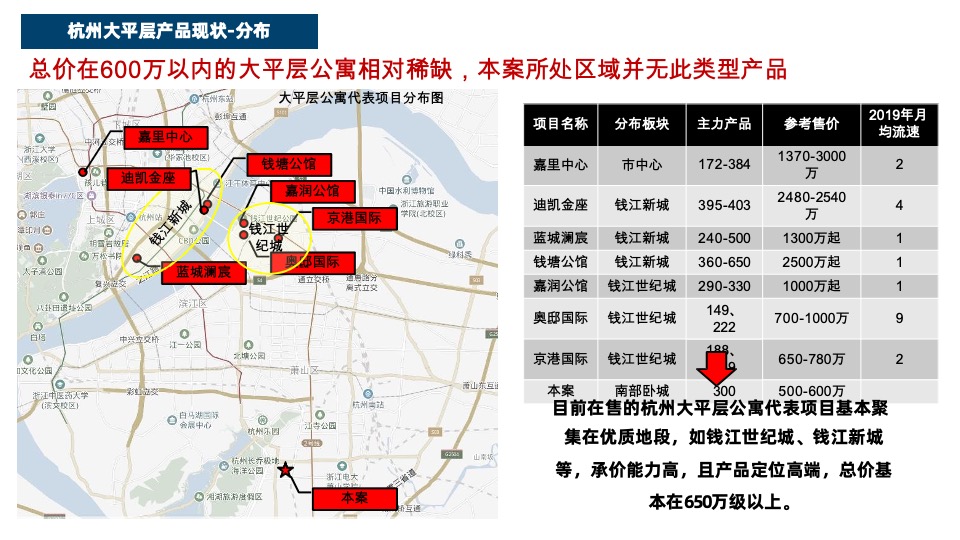 德信·印奥湾推广策略提报#公寓大平层# #300平#
