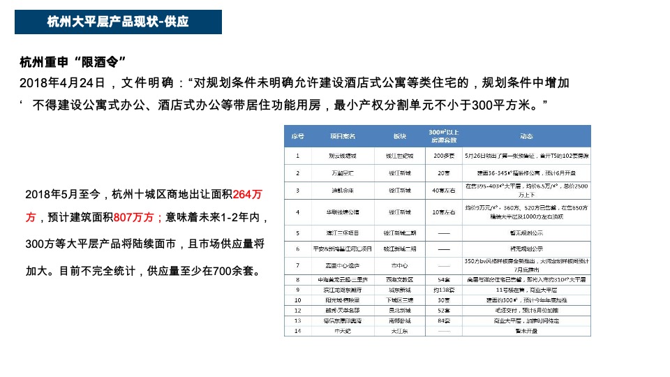德信·印奥湾推广策略提报#公寓大平层# #300平#