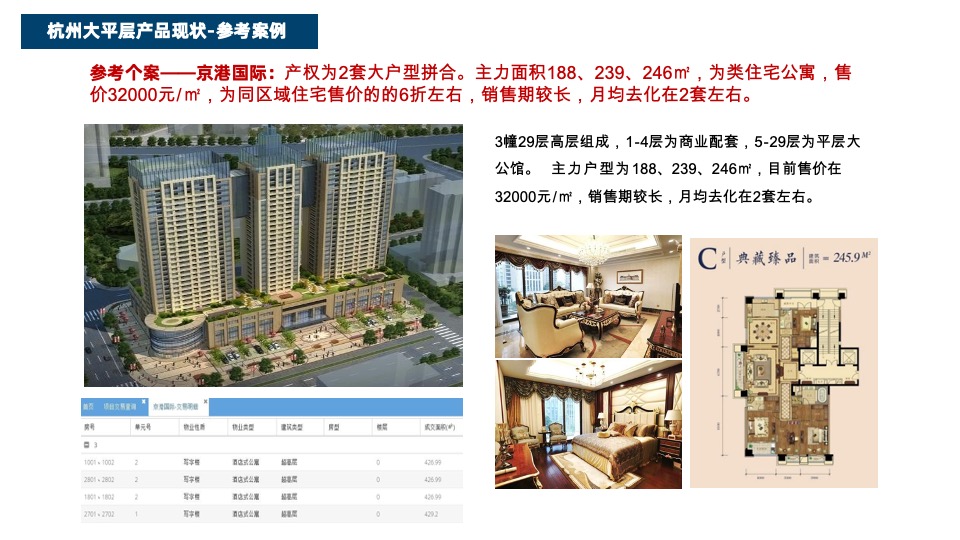 德信·印奥湾推广策略提报#公寓大平层# #300平#