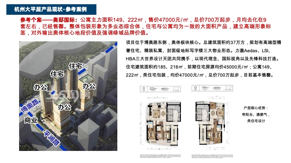 德信·印奥湾推广策略提报#公寓大平层# #300平#