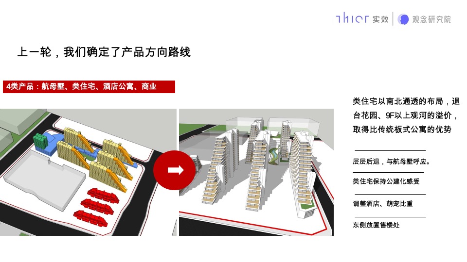 石家庄荣鼎奥莱C地块推广提报#商业大平层##类住宅#