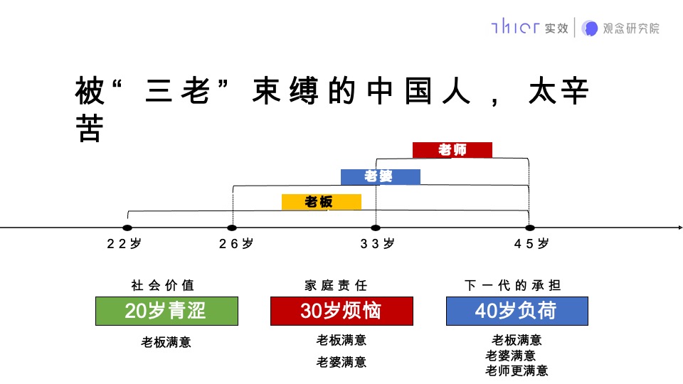 石家庄荣鼎奥莱C地块推广提报#商业大平层##类住宅#
