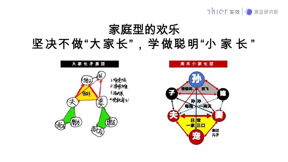 石家庄荣鼎奥莱C地块推广提报#商业大平层##类住宅#