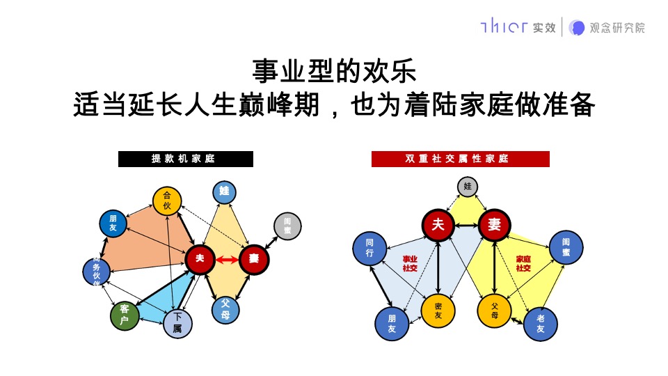 石家庄荣鼎奥莱C地块推广提报#商业大平层##类住宅#