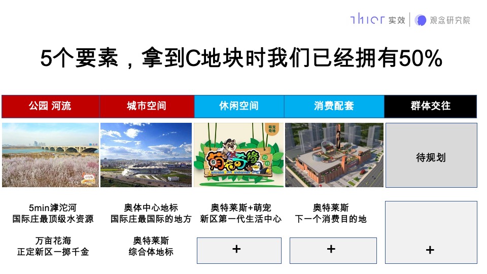 石家庄荣鼎奥莱C地块推广提报#商业大平层##类住宅#