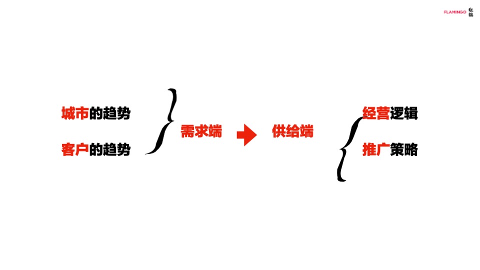 眉山万科·江上云州推广策略提报 #故事线#