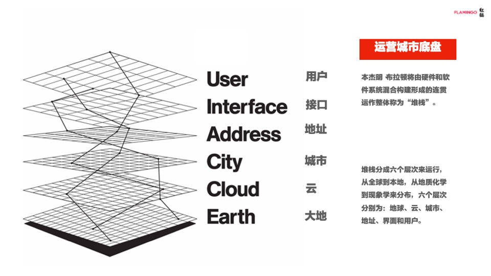 眉山万科·江上云州推广策略提报 #故事线#