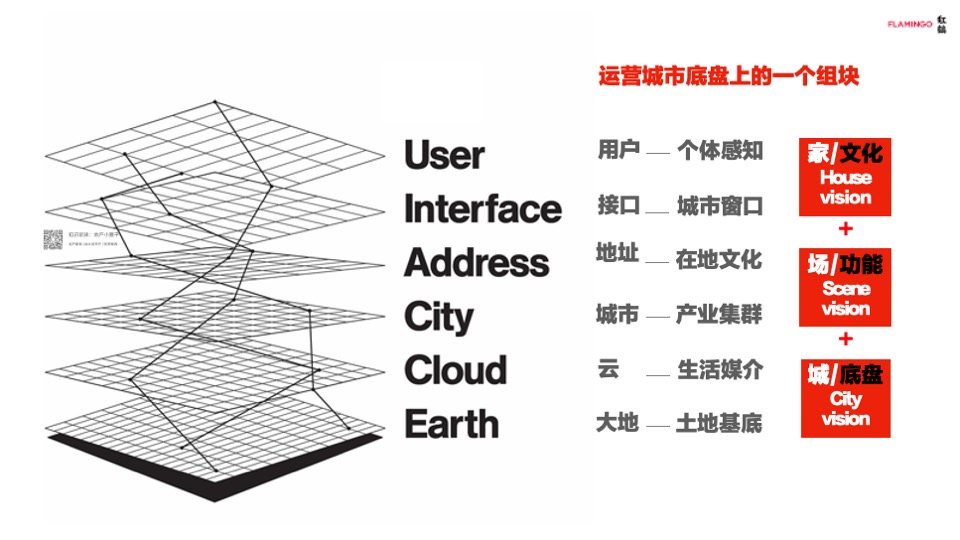 眉山万科·江上云州推广策略提报 #故事线#