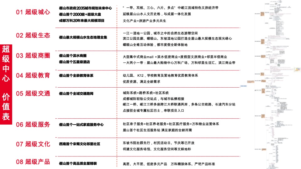 眉山万科·江上云州推广策略提报 #故事线#