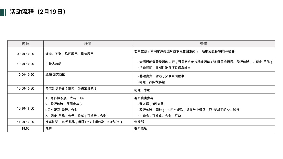华润西园园林暨样板间开放活动策划案 #马术#