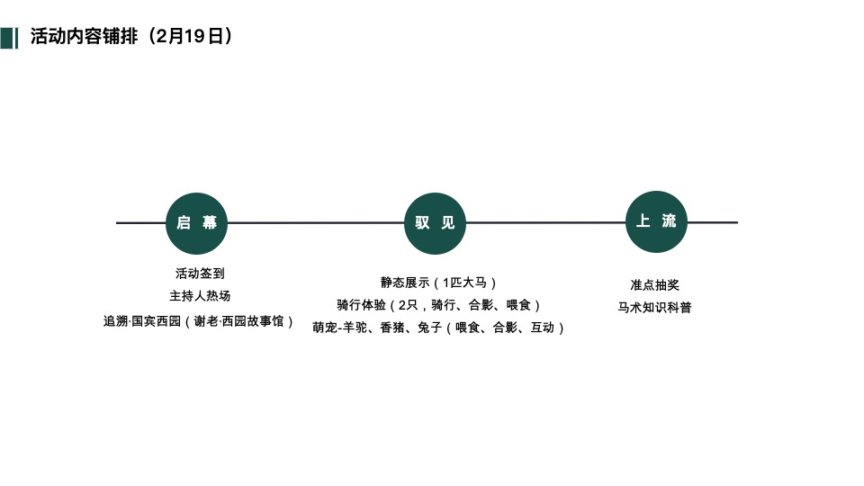 华润西园园林暨样板间开放活动策划案 #马术#